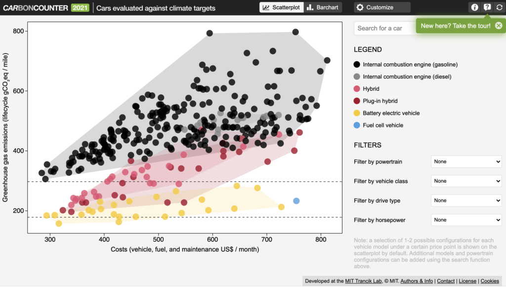 EV carbon counter calculator from MIT shared by Drive Electric Dayton
