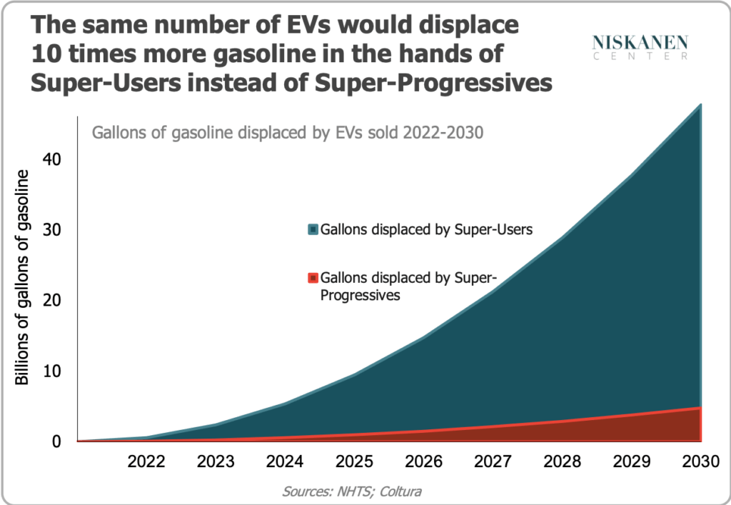 EV Subsidies Study Chart shared by Drive Electric Dayton