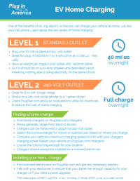 Plug In America- Home-Charging 101-thumbnail